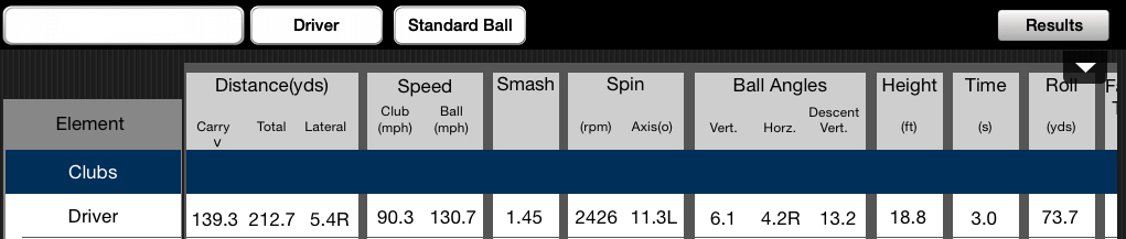 Balle de golf des données de vol